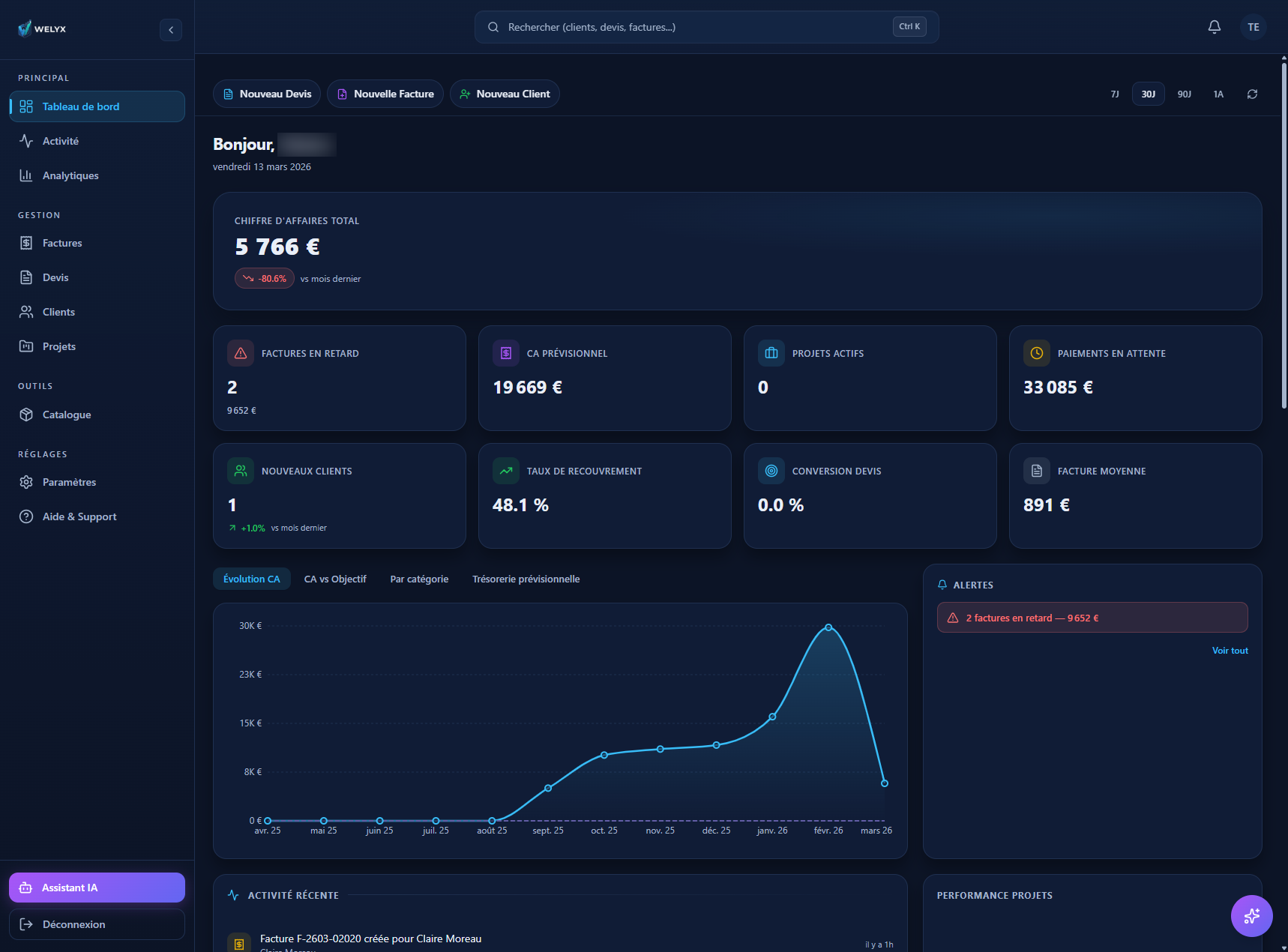 Welyx - Interface dashboard